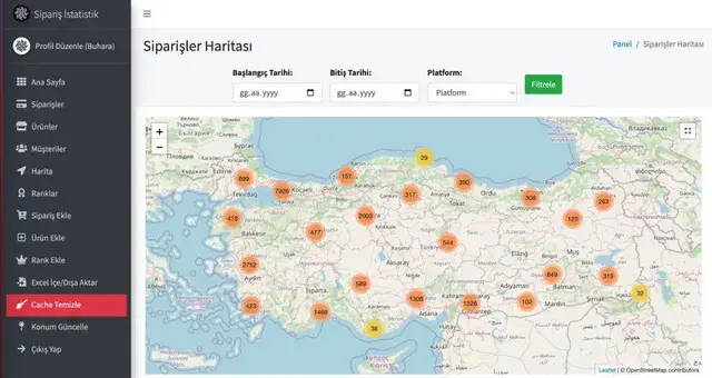 e-Ticaret Sipariş Analiz Paneli